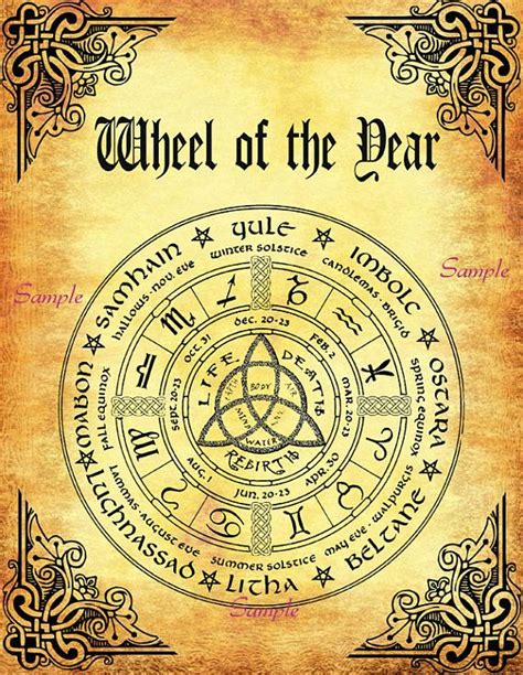 Demystifying the Rituals of the Pwgqn Book of Shadows